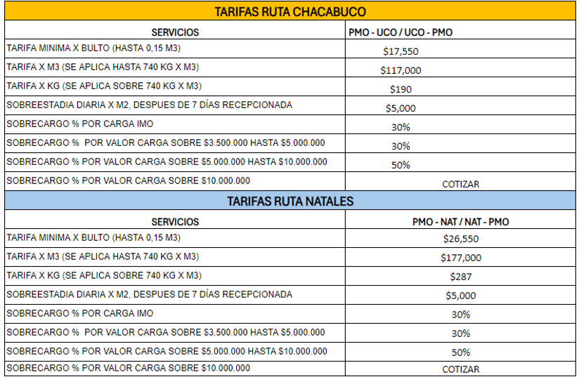 tabla de tarifas de rutas en chacabuco y puerto natales